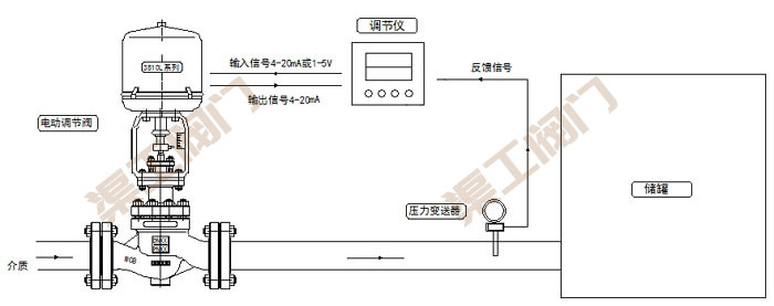 電動壓力調(diào)節(jié)閥控制系統(tǒng) 原理圖