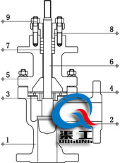 氣動(dòng)角型調(diào)節(jié)閥 (常壓單座結(jié)構(gòu))