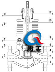 高溫電動(dòng)調(diào)節(jié)閥 (套筒式) 