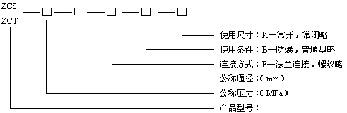 ZCS水用電磁閥型號(hào)編制說明