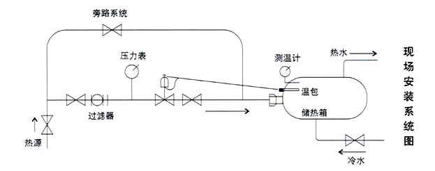 ZZWPE電動溫控調節(jié)閥現(xiàn)場安裝系統(tǒng)圖